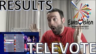 Eurovision Final Televote Results Live REACTION | Eurovision 2021