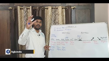 Key to Understand Bible|Rightly Dividing the word of truth|Part 3| Dispensations&Covenants Explained