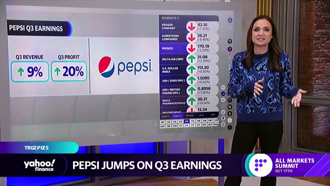 Biggest stock movers of the week Kroger, Albertsons, Pepsi, Delta