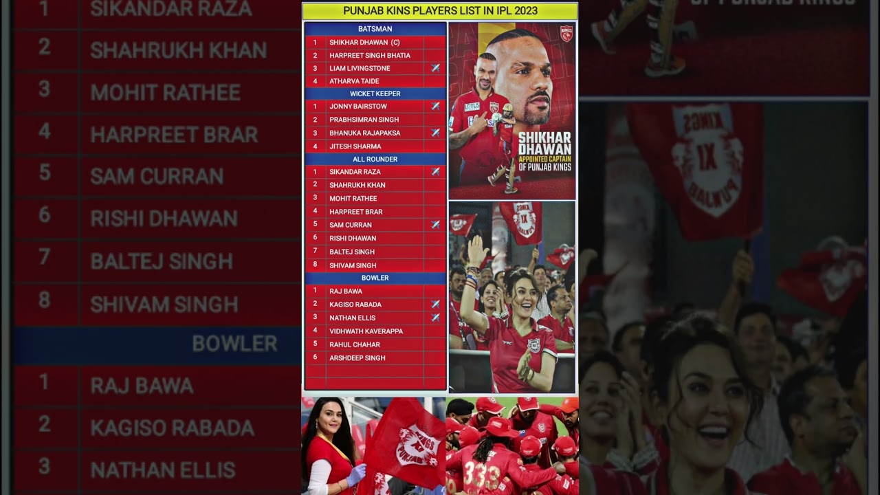 2023 ipl Punjab kings player list / pk ipl team squad 2023 / ipl 2023 team squad
