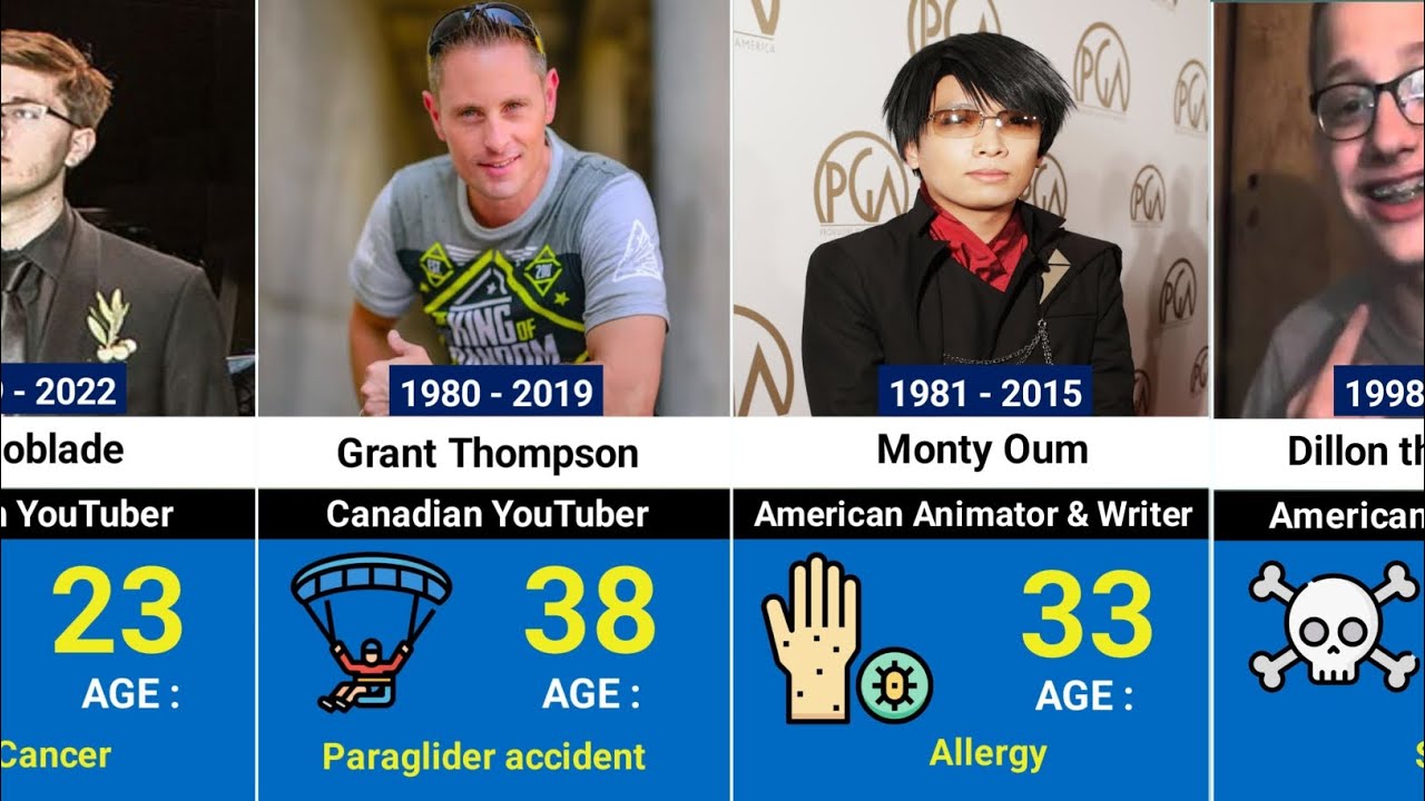 Famous YouTubers Who Died Too Soon - YouTube