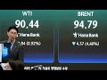 Падение цен на нефть и рост рынков на фоне надежд на мирные переговоры