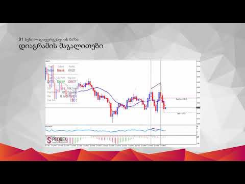 91 - დივერგენციის ძირითადი სტრატეგიები PFOREX Assist-ში