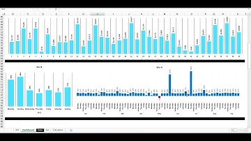 Stock market dashboard in Excel - Buy from https://premiumexcel.etsy.com