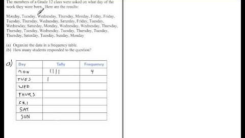 Creating a Frequency Table