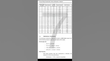 #Process #Piping #Fundamentals #Codes and #Standards #education