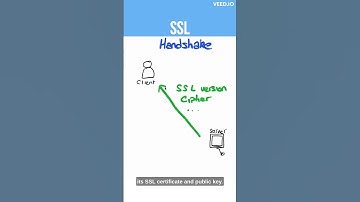 How SSL communication is created