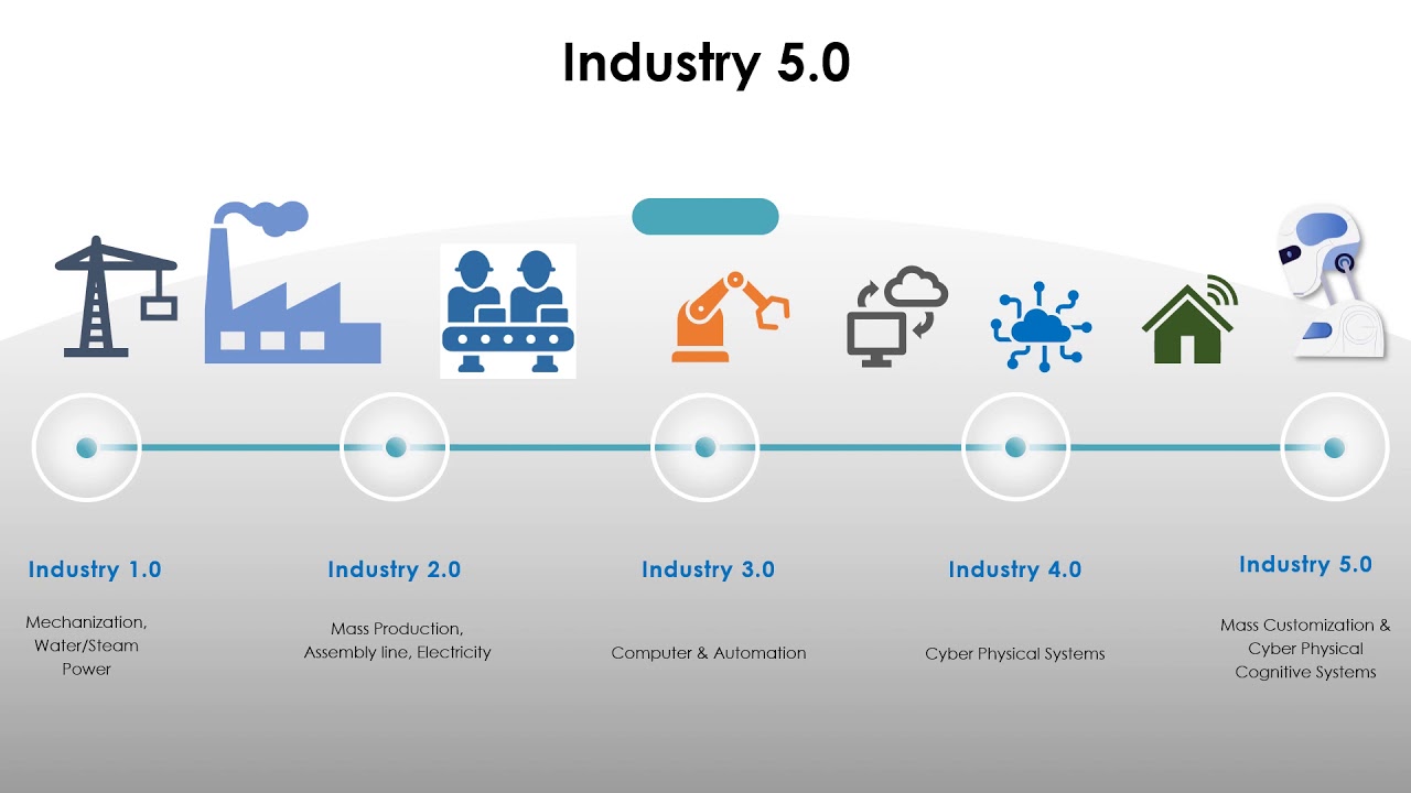 Industry перевод