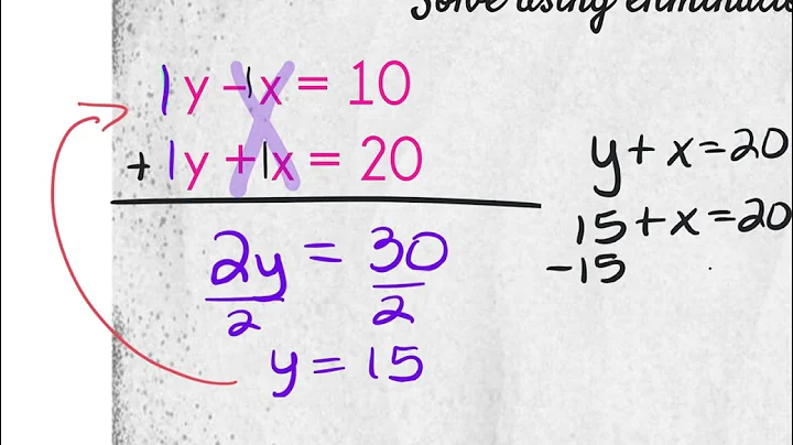 12.9.22 Algebra Review - Solving Systems using Eli...