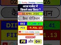 02 APRIL 2026 | आज की Cash Index पोज़िशन | Stock Future #marketanalysis #fiidiidata #nifty