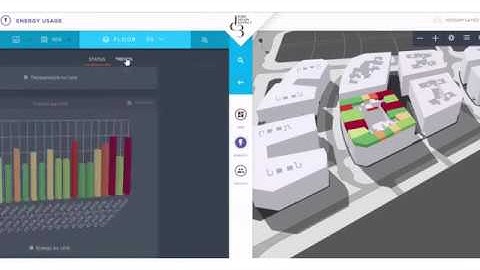 Esri UC 2017: Dubai Design District - Iot Command & Control Center