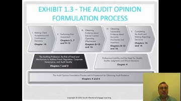 Lecture 1 The role of external auditors