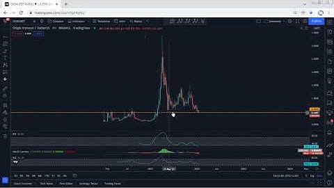 OGN - Origin Protocol Technical Analysis for January 20 , 2022 - OGN