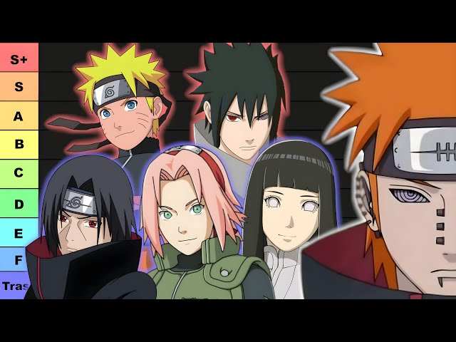 25 Most Powerful Naruto Characters Ranked Worst To Best