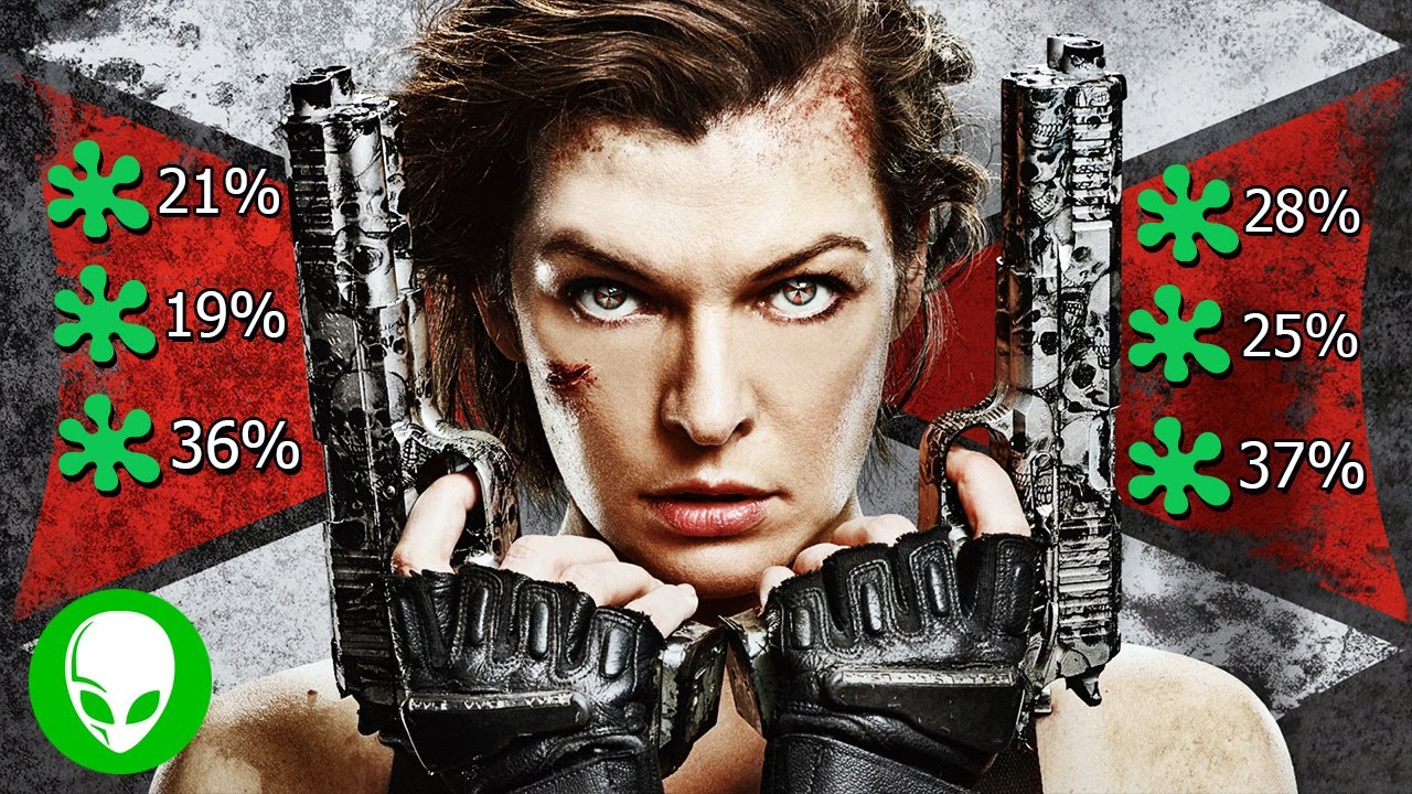 THE RESIDENT EVIL MOVIES - They're So Bad I Can't Help But Love Them