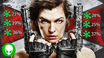 THE RESIDENT EVIL MOVIES - They