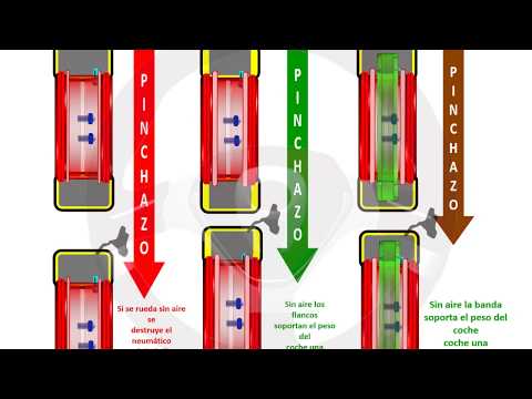 ruedas INTRODUCCIÓN A LA TECNOLOGÍA DEL AUTOMÓVIL - Módulo 9 (12/21)