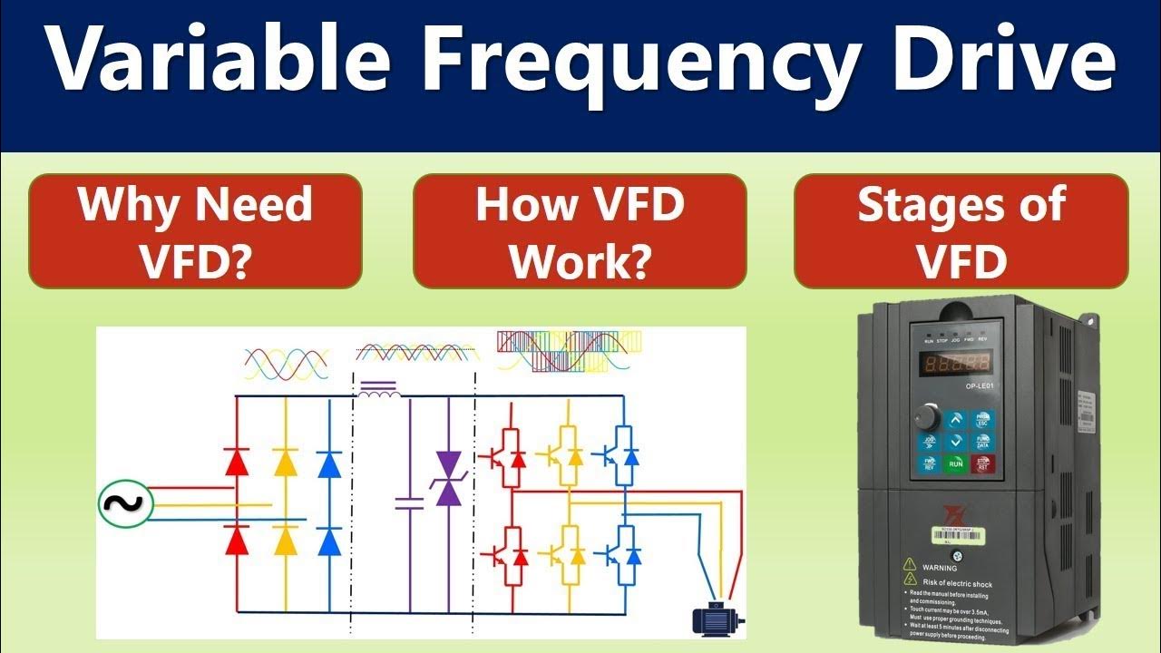 What Is VFD, Variable Frequency Drive, Working Principle Of VFD What Is VFD, Variable Frequency Drive, Working Principle Of VFD