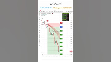 live trade in CADCHF 10 min timeframe #shortsfeed #tradingstrategy