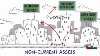 Celebrity 22107: Screencast Assignment - The Statement of Financial Position Wealth