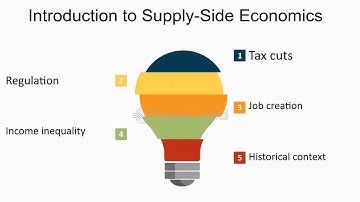 Understanding Supply Side Economics - Insights from Robert Lucas (15 Minutes)