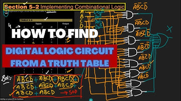 Conversion of Truth Tables to a Logic Circuit | Chapter 5 Solution, Digital Fundamentals by Floyd