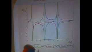 ⁣Lec 06: Driven Coupled Oscillators and Cramer's Rule | 8.03 Vibrations and Waves (Walter Lewin)