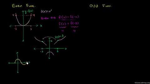 Recognizing Odd and Even Functions