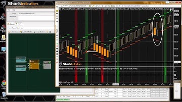 BloodHound Workshop - Multi Step Stop Loss & Trading Time Filter