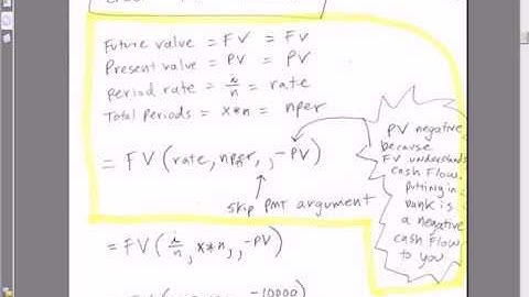 ACCTG 455: Excel Finance Class 21: Future Value Lump Sum Calculations