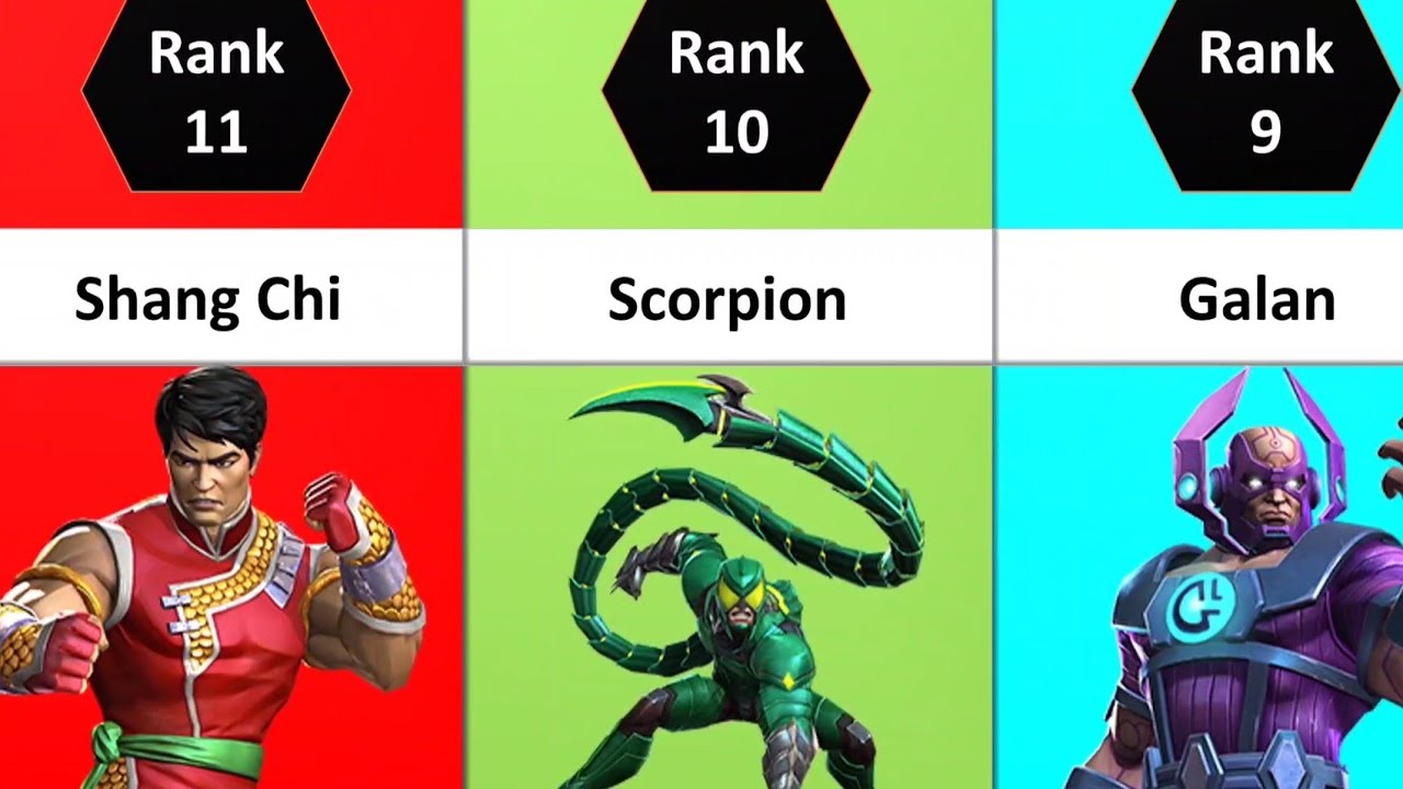 Best UNAWAKENED Champs MCOC In 2023 | Top 25 Ranking | Marvel Contest Of Champions