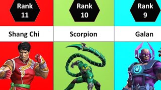 Best UNAWAKENED Champs MCOC In 2023 | Top 25 Ranking | Marvel Contest Of Champions