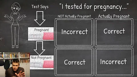 Advanced Univariate Statistics - 1