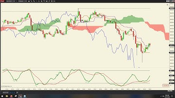 Ichimoku _ Using it for Scanning & More