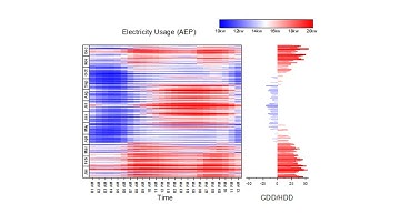 Heatmaps in OriginPro