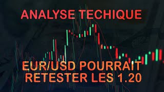 Analyse Techique: EUR/USD pourrait retester les 1.20