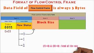Flow Control Part3 : Flow control Frame Format