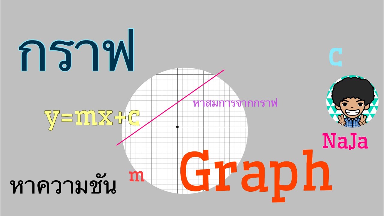 Y mx c graph YouTube y mx c graph youtube