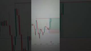 #shorts #song #sad #newsong #btcusd #trading #punjabisong ll QUICK MOMENTUM BTC long ll 27 Oct ll