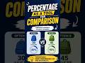 Percentage: The Smart Way to Compare #yt