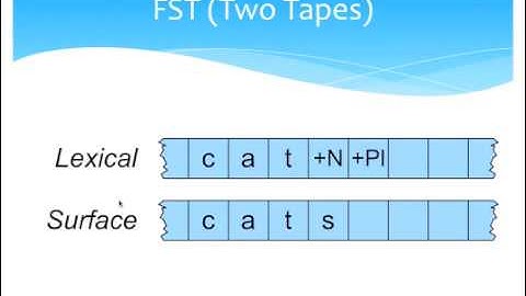 NLP: Finite State Transducer for Morphological Parsing