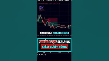 Chiến lược siêu lướt sóng #crypto #forex #stock #shorts #trader #forextrading #indicator #trading