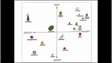 SPM12 (Kyiv 2015): day 2, Part 6/8. Categorical design, Design matrix, HRF, T and F contrasts 1/2