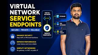 Azure Virtual Network Service Endpoints Explained | Secure Access to Azure Services