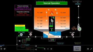 How Does a Regenerative Thermal Oxidizer (RTO) Work: Operational Basics