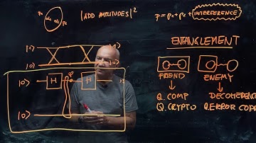 IQIS Lecture 3.1 — Overview of entanglement