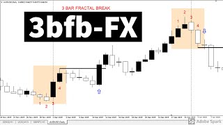 3 bar fractal break rules with telegram group screenshot 3