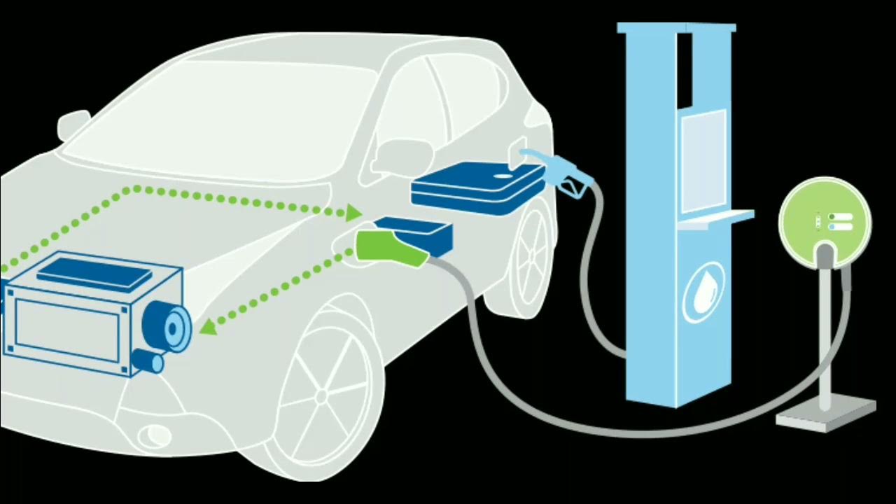 Types of electric vehicles? Explained in ಕನ್ನಡ (kannada)AMK