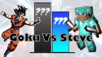 Goku Vs Steve Power Level Scaling-Dragon Ball/Minecraft | All forms