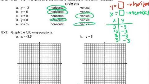 5.5 - Standard Form Notes